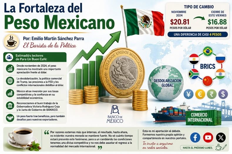 LA FORTALEZA DEL PESO MEXICANO